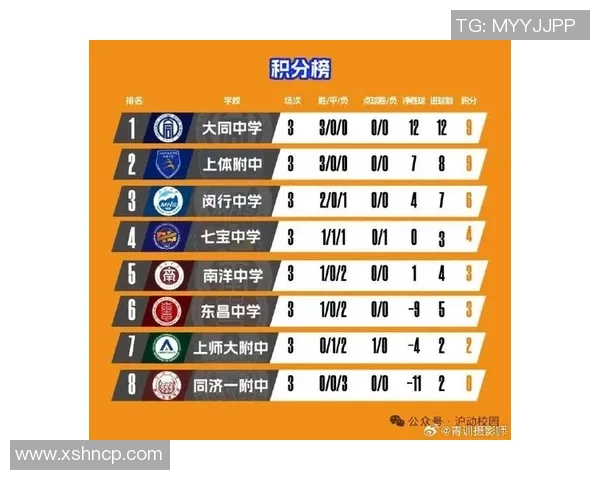 上海足球队在世锦赛积分榜上以72分稳居第一位置引发关注