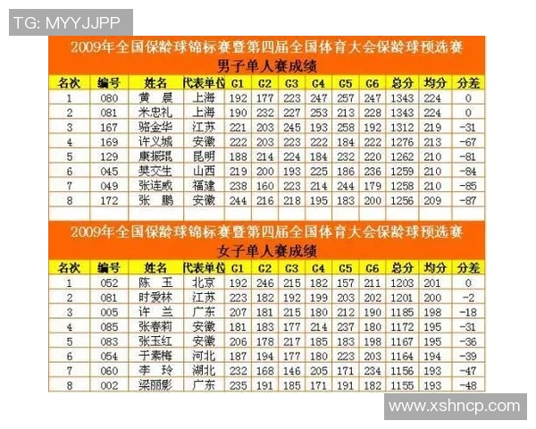 北京足球队以58分稳居选拔赛积分榜首位争夺冠军形势乐观